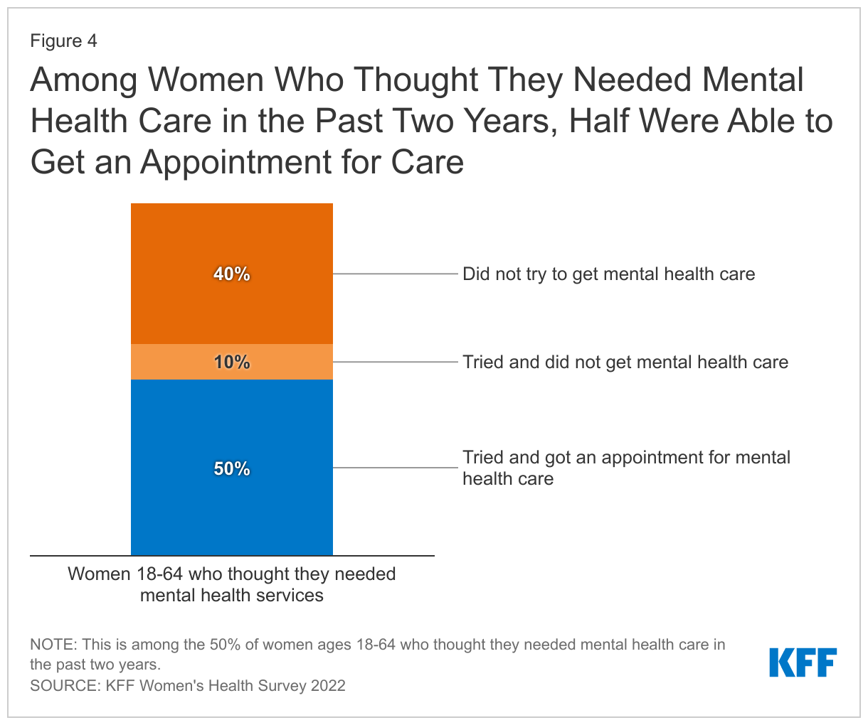 What are the Issues With Women Being Denied Health Cate