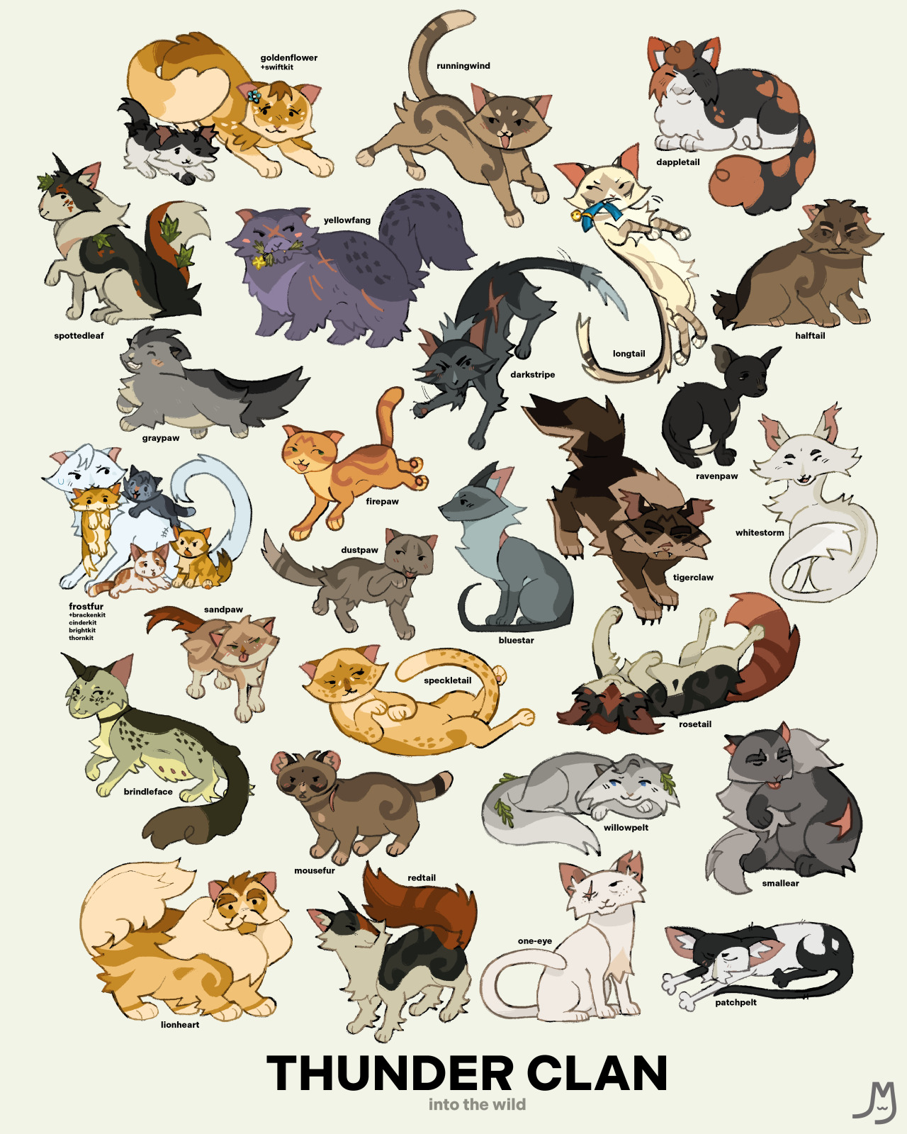 What Breeds are Windclan Cats