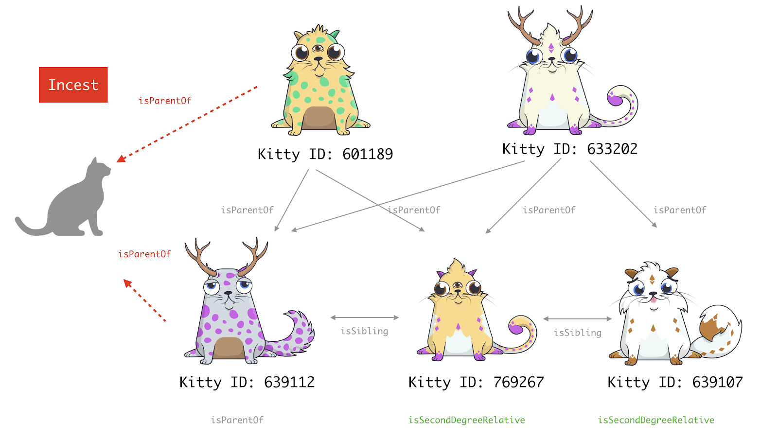 What is Line Breeding in Cats: Key Facts Every Owner Must Know