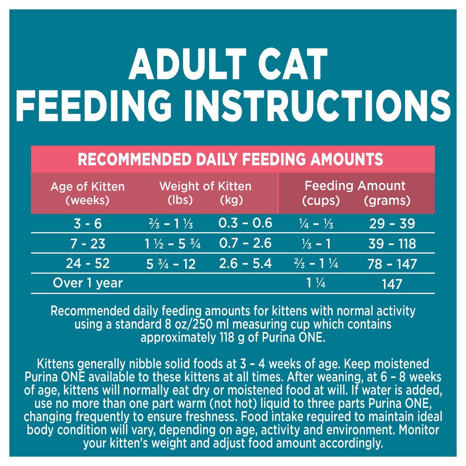 When to Start Feeding Kitten Adult Cat Food: Essential Guide
