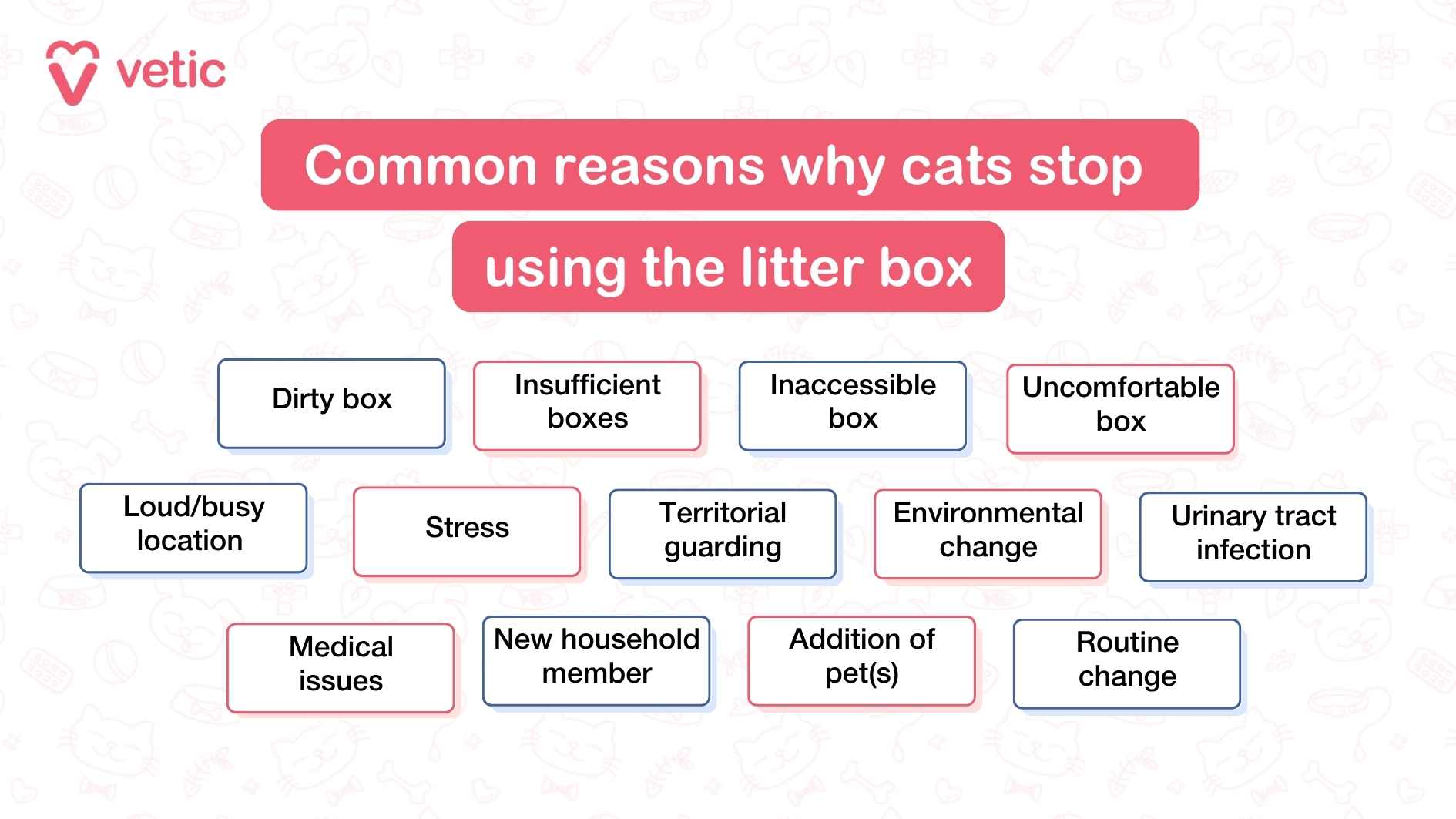 Why Would a Cat Stop Using Litter Box